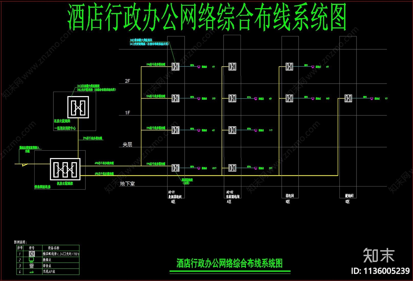 酒店标准常用弱电系统图施工图下载【ID:1136005239】