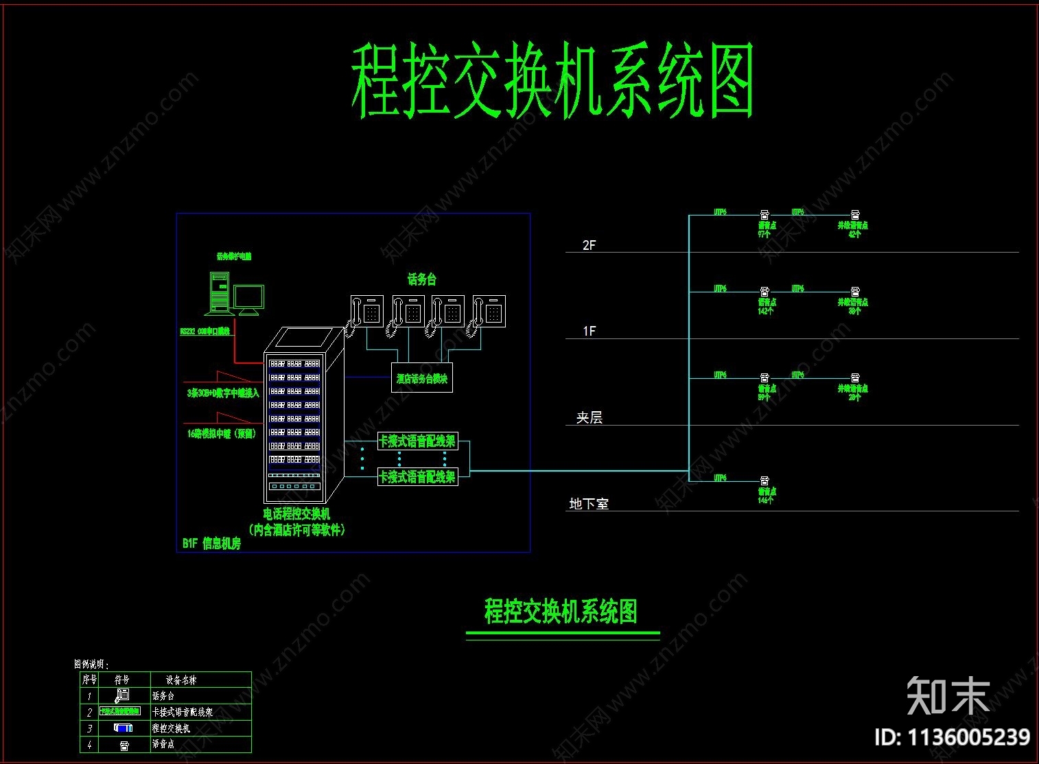 酒店标准常用弱电系统图施工图下载【ID:1136005239】