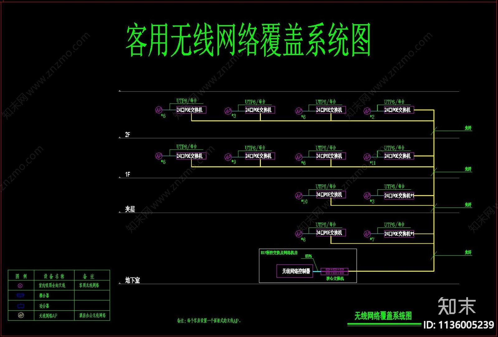 酒店标准常用弱电系统图施工图下载【ID:1136005239】