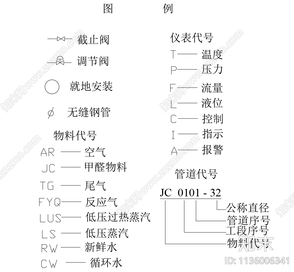 4万吨甲醛合成带控制点工艺流程图cad施工图下载【ID:1136006341】