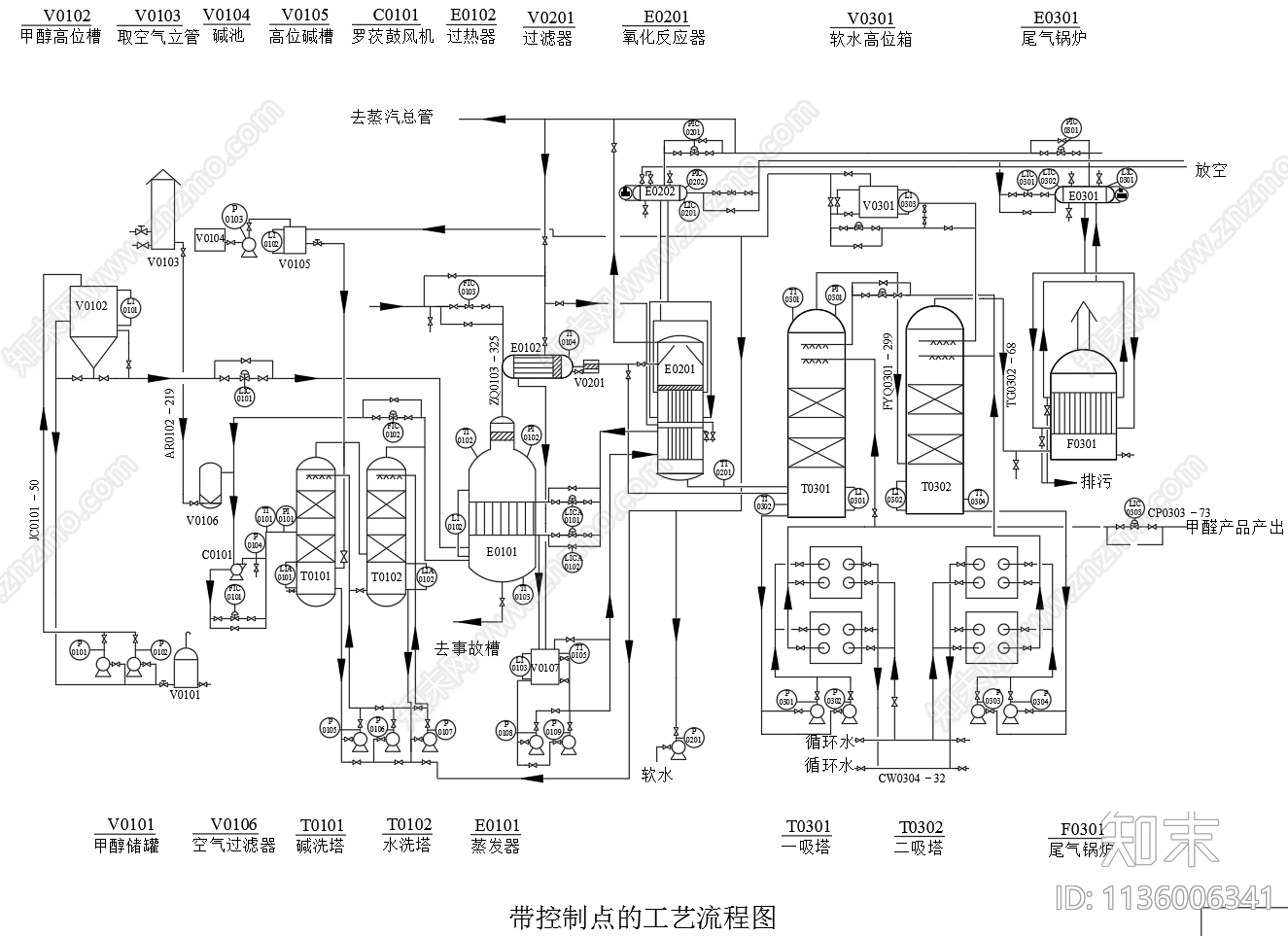 4万吨甲醛合成带控制点工艺流程图cad施工图下载【ID:1136006341】