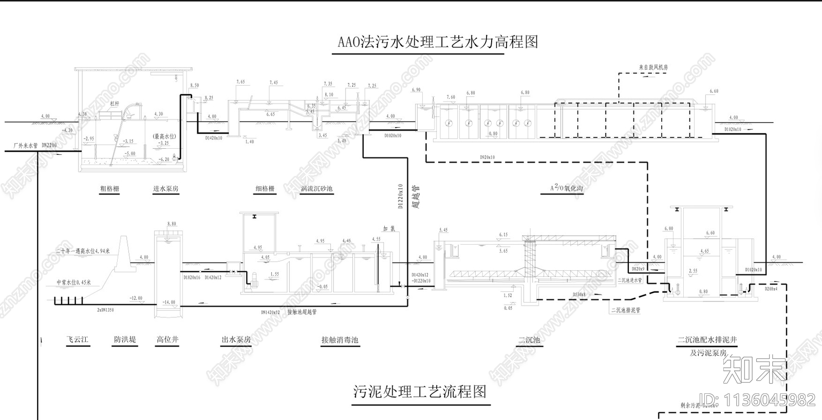 AAO法污水处理工艺流程图施工图下载【ID:1136045982】