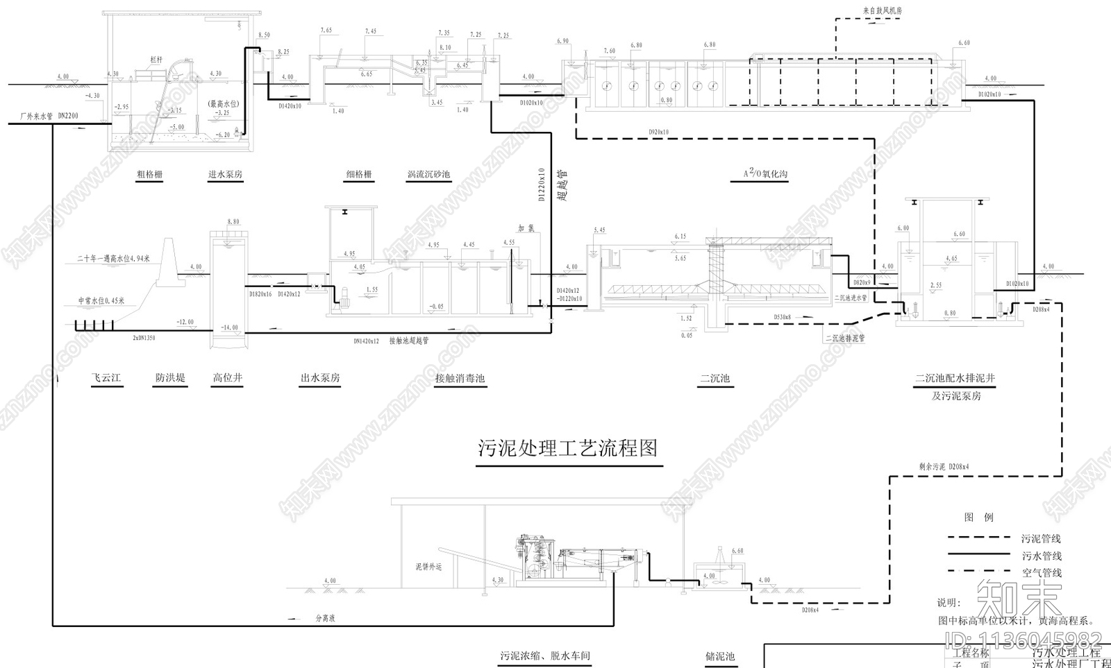 AAO法污水处理工艺流程图施工图下载【ID:1136045982】