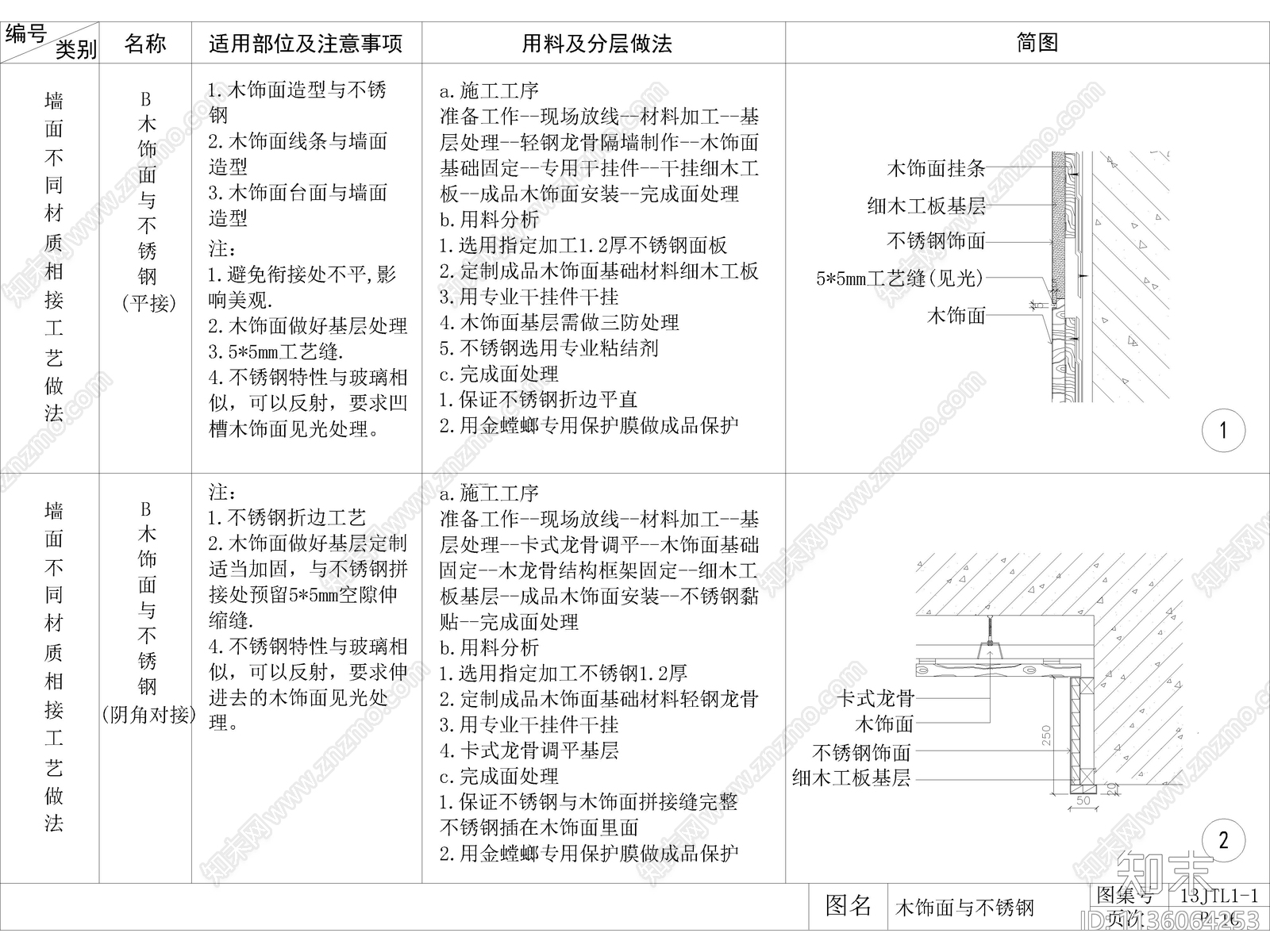 家装公工装通用工艺节点施工图下载【ID:1136064253】