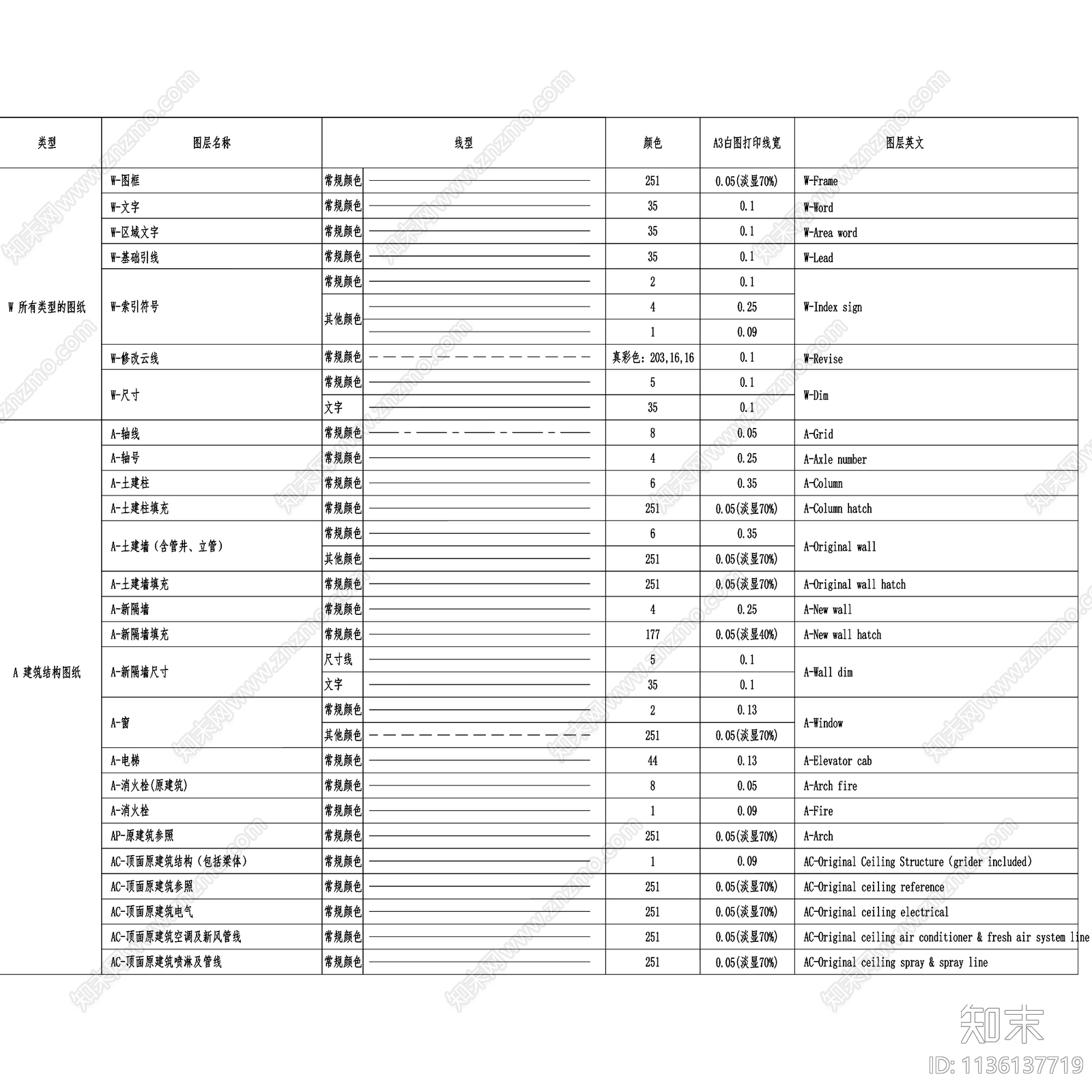 金螳螂制图规范全套施工图下载【ID:1136137719】