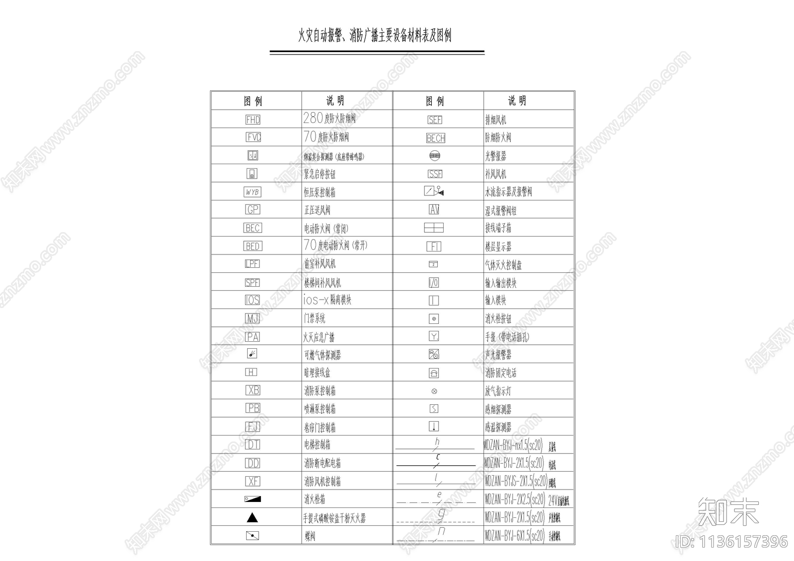 电气及火灾自动报警系统设计说明cad施工图下载【ID:1136157396】