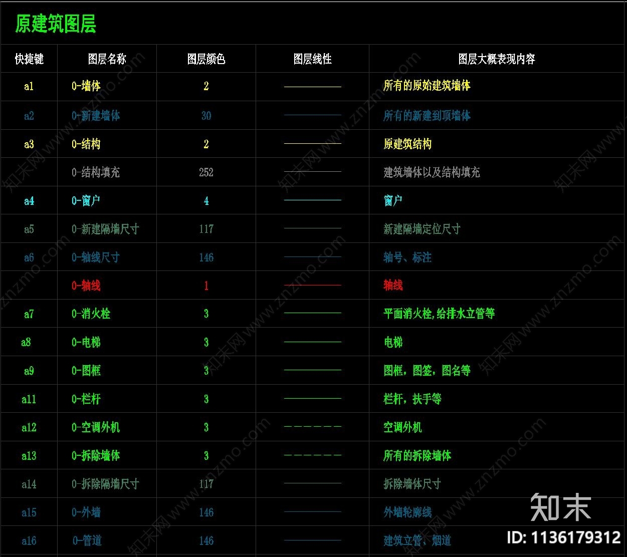 标注符号线性cad施工图下载【ID:1136179312】