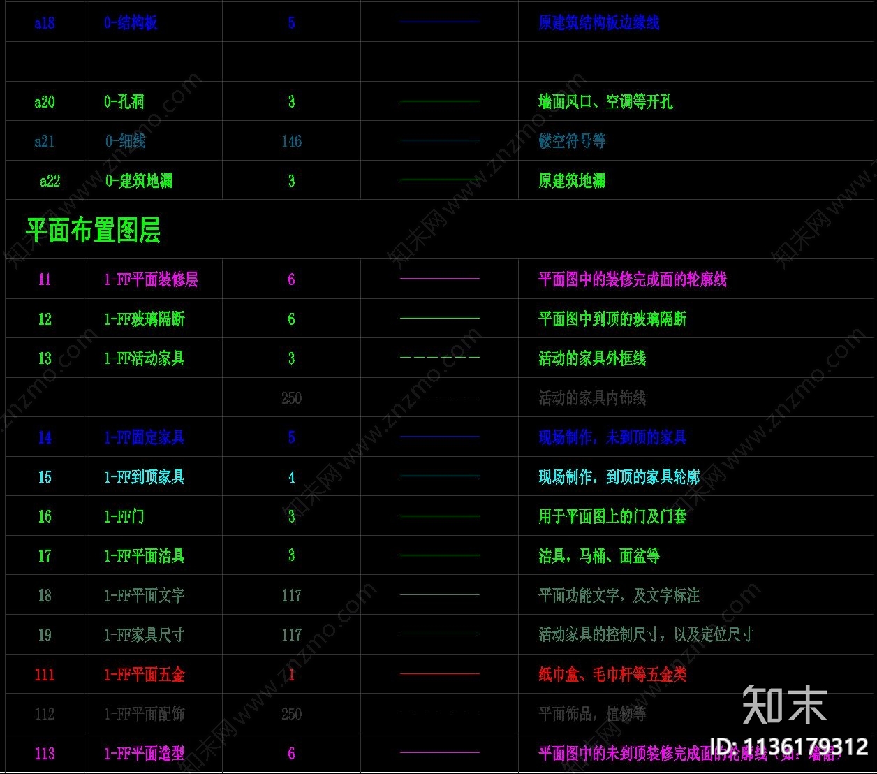 标注符号线性cad施工图下载【ID:1136179312】