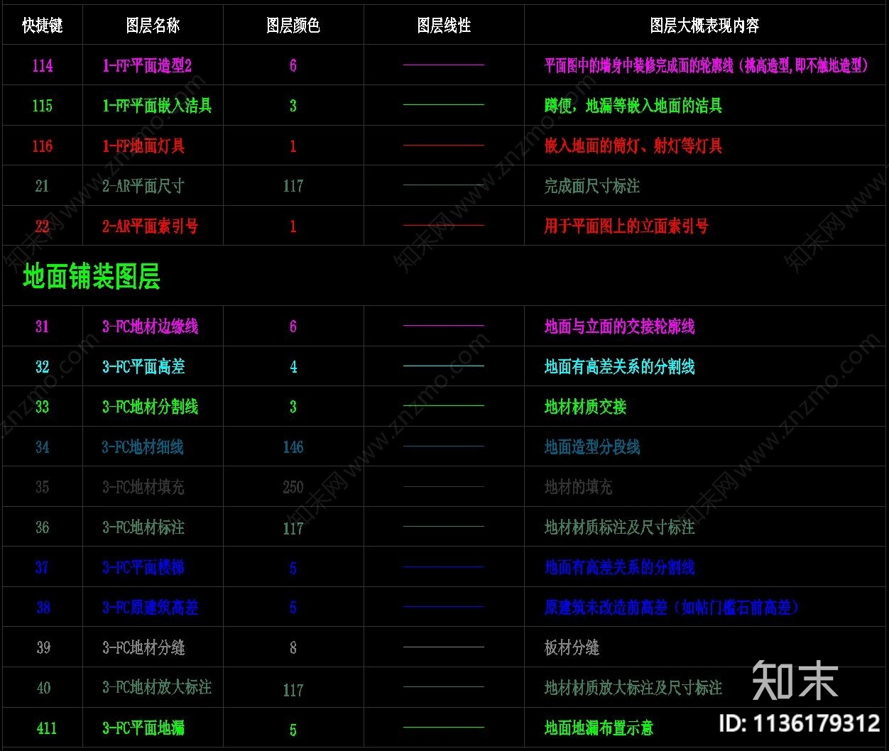 标注符号线性cad施工图下载【ID:1136179312】