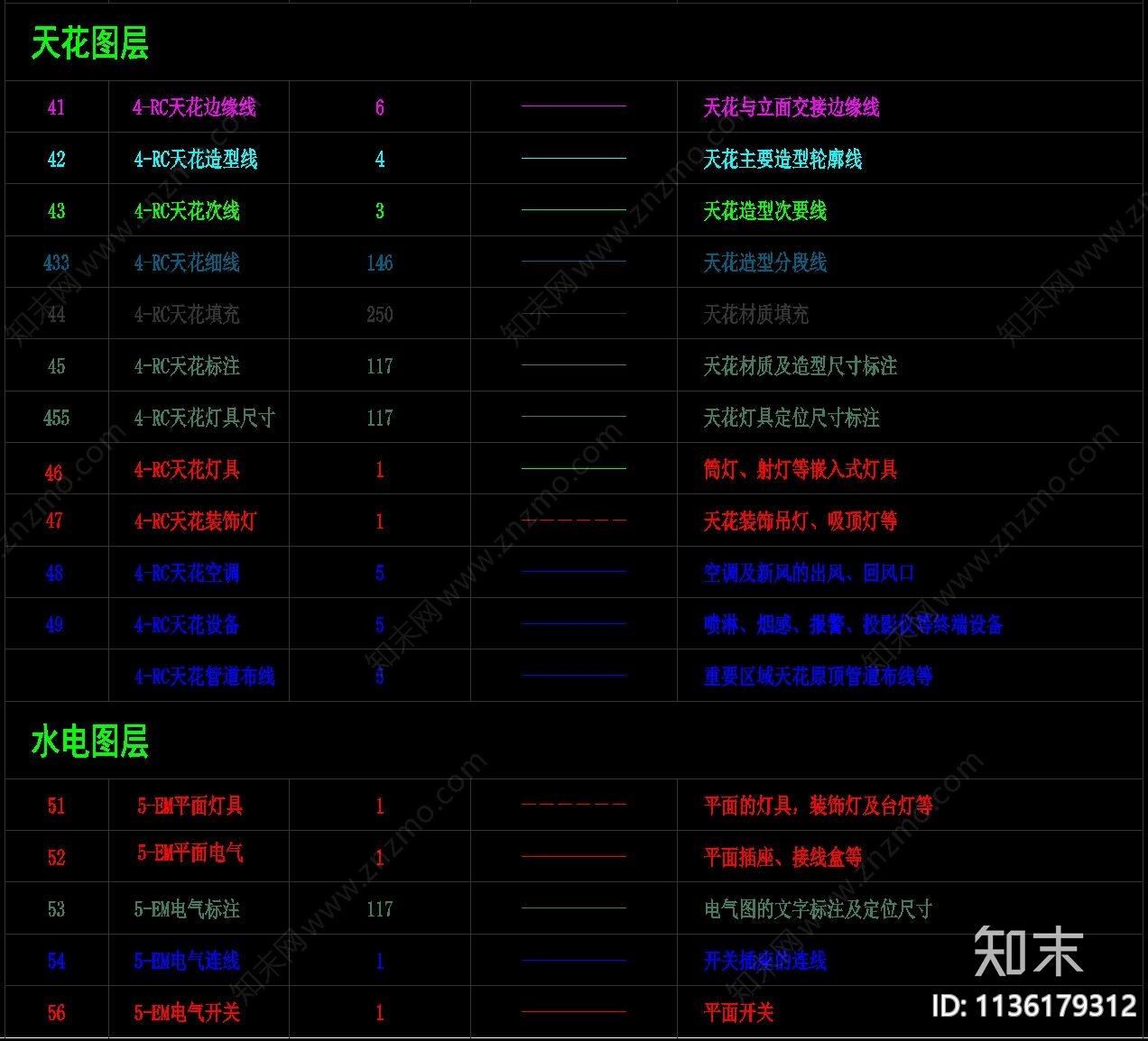 标注符号线性cad施工图下载【ID:1136179312】