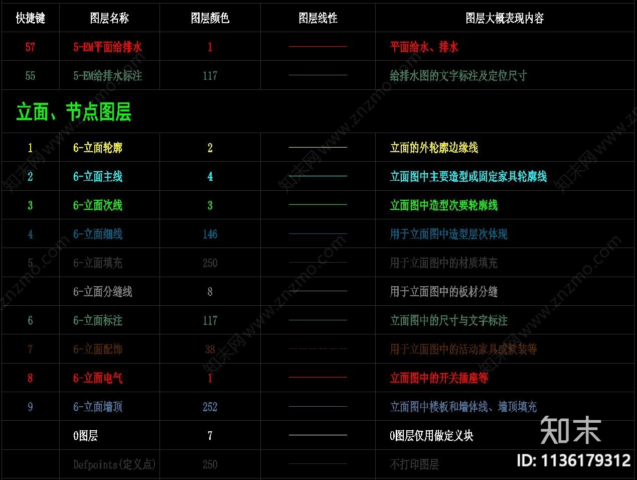 标注符号线性cad施工图下载【ID:1136179312】