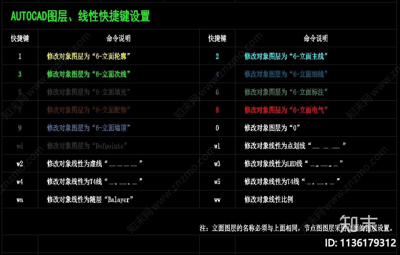 标注符号线性cad施工图下载【ID:1136179312】