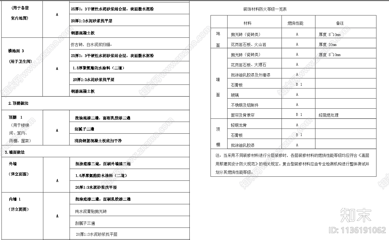 室内装修工程做法说明施工图下载【ID:1136191062】