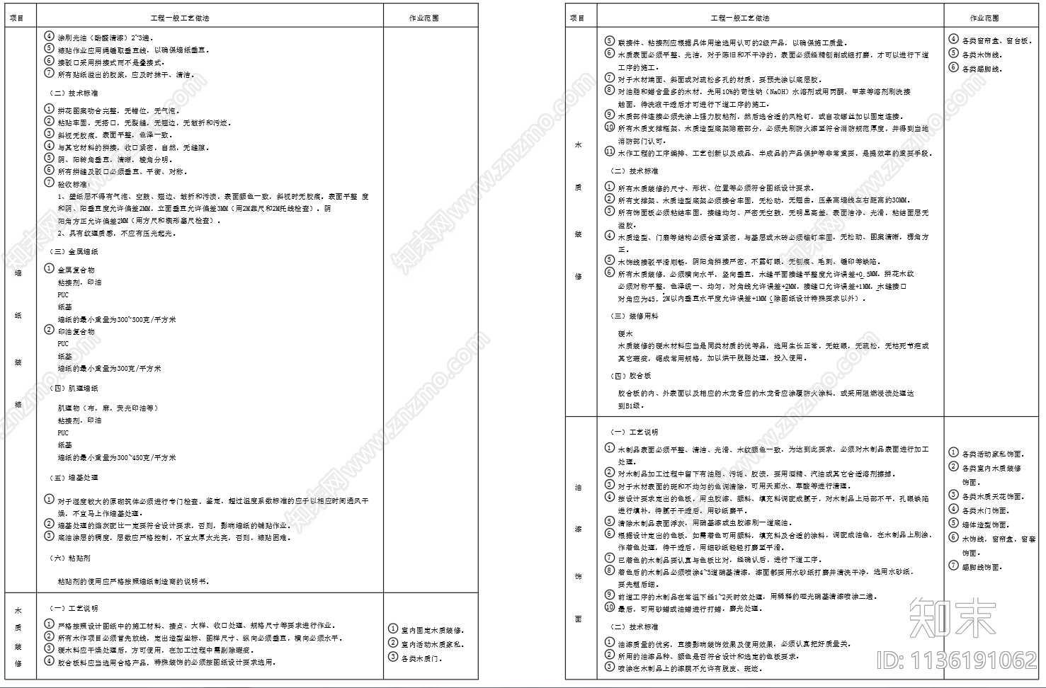 室内装修工程做法说明施工图下载【ID:1136191062】