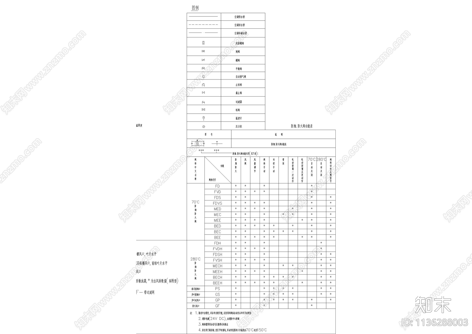 暖通目录设计说明cad施工图下载【ID:1136288003】