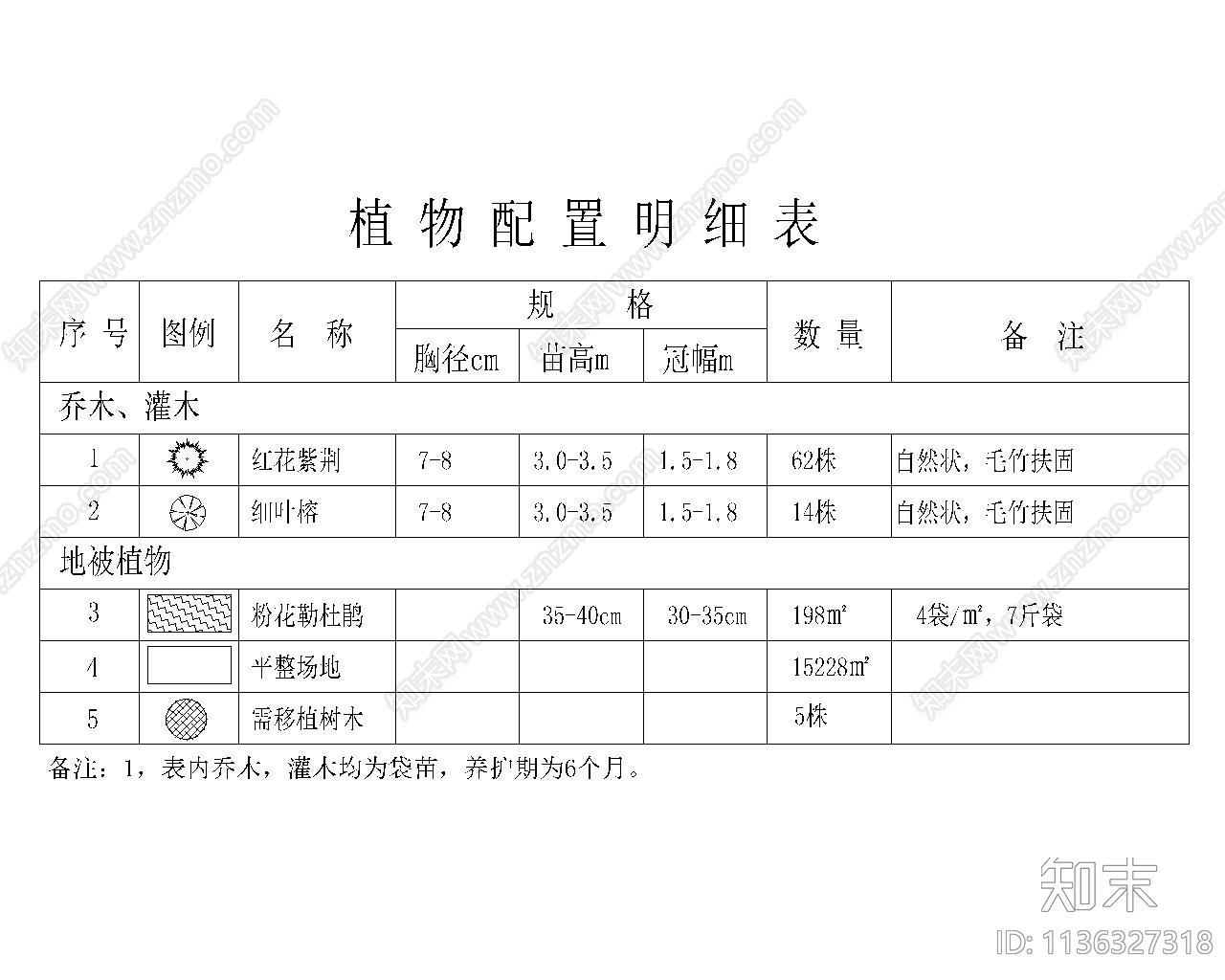 绿化栽种说明配置表做法cad施工图下载【ID:1136327318】