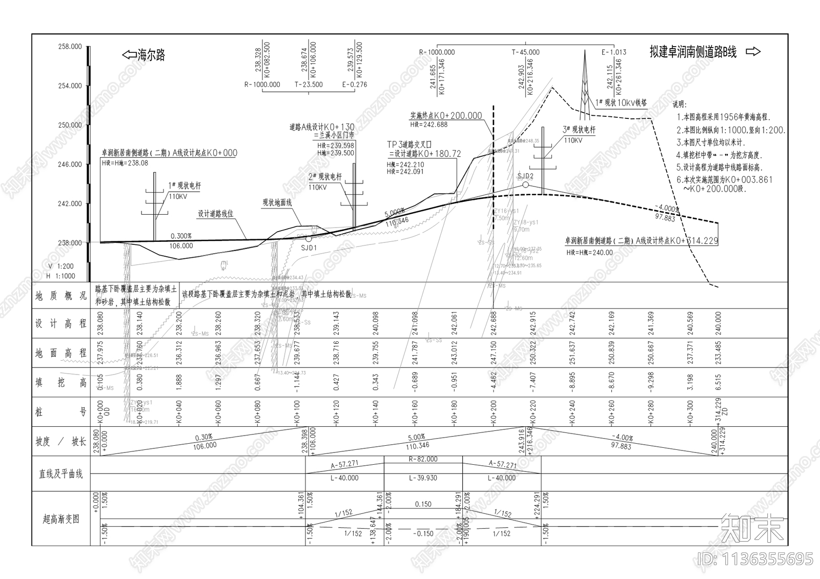 卓润新居南侧道路工程cad施工图下载【ID:1136355695】