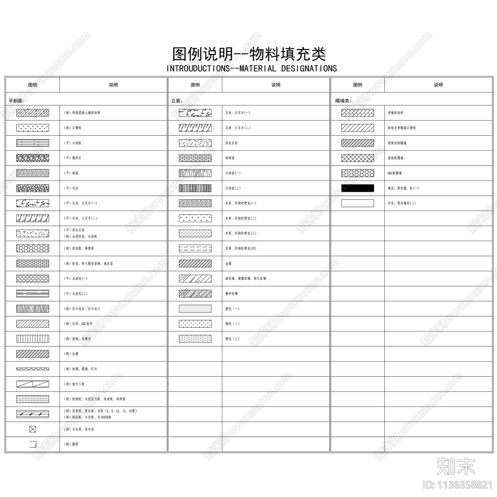 水电开关插座灯具安防施工图下载【ID:1136358821】