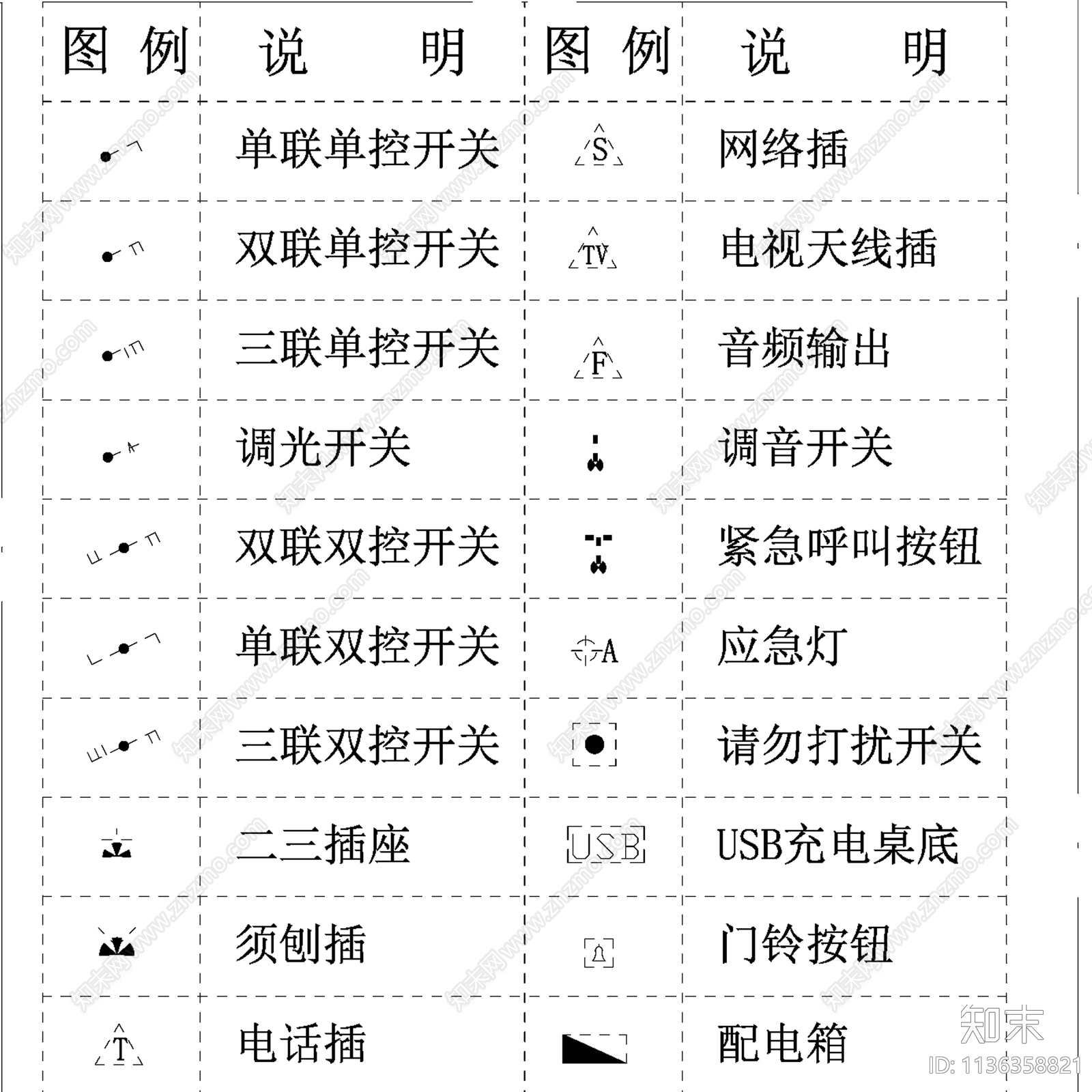 水电开关插座灯具安防施工图下载【ID:1136358821】