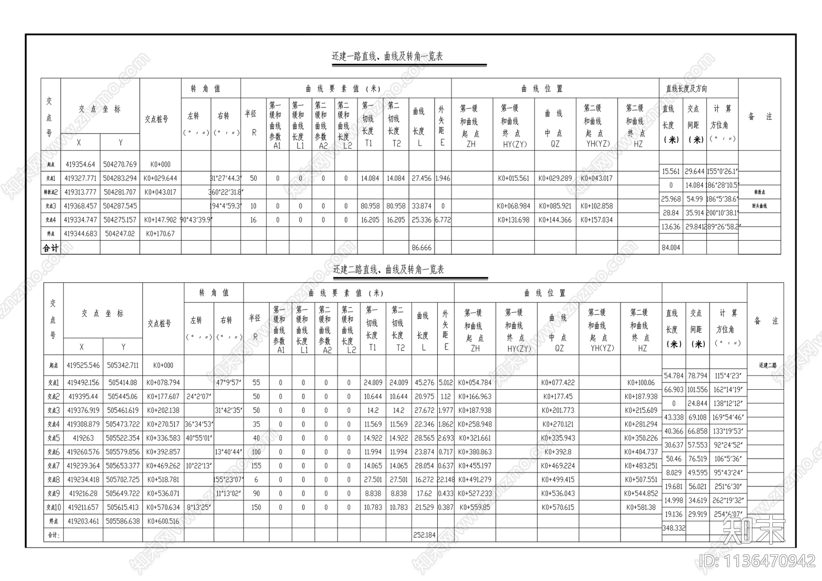 塘坊新城区渝巴路东二段工程cad施工图下载【ID:1136470942】