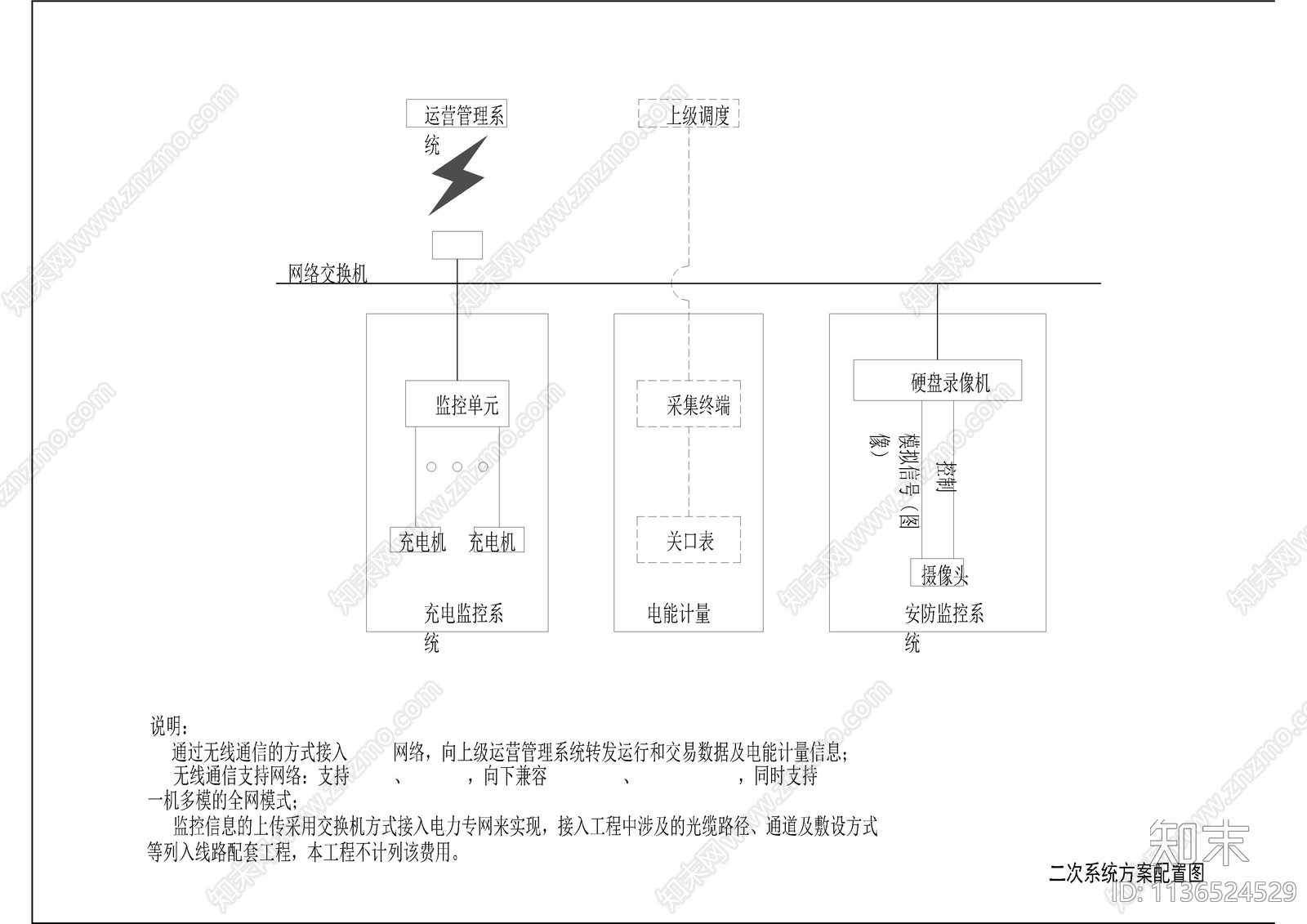 5个汽车充电站充电桩施工图下载【ID:1136524529】