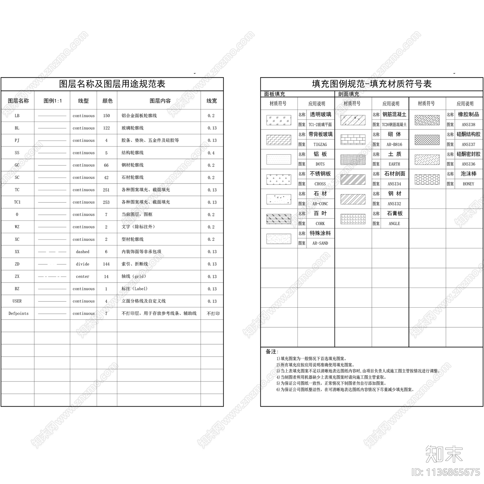 建筑幕墙工程符号填充设计说明施工图下载【ID:1136865675】