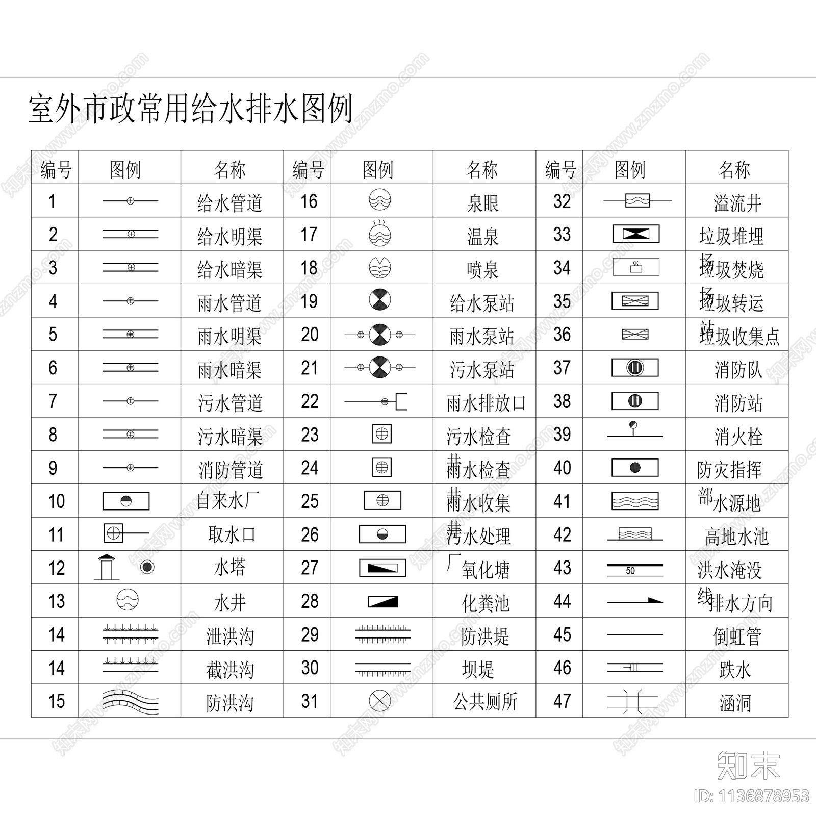 给排水图例cad施工图下载【ID:1136878953】