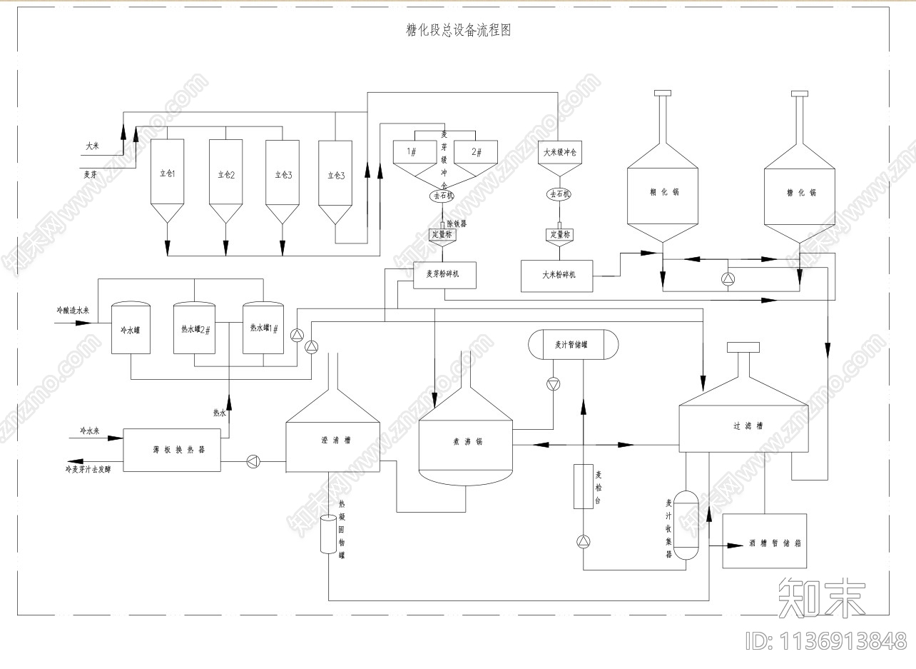啤酒厂设施工图下载【ID:1136913848】
