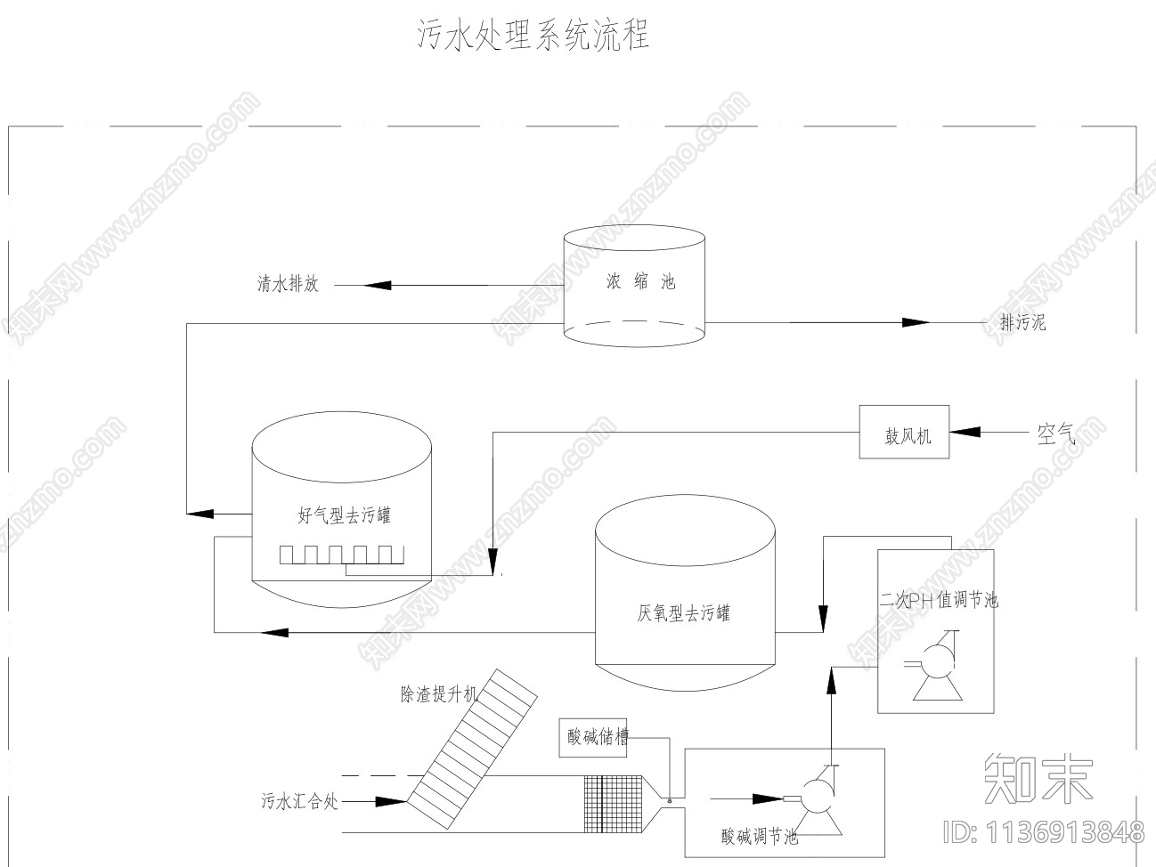 啤酒厂设cad施工图下载【ID:1136913848】