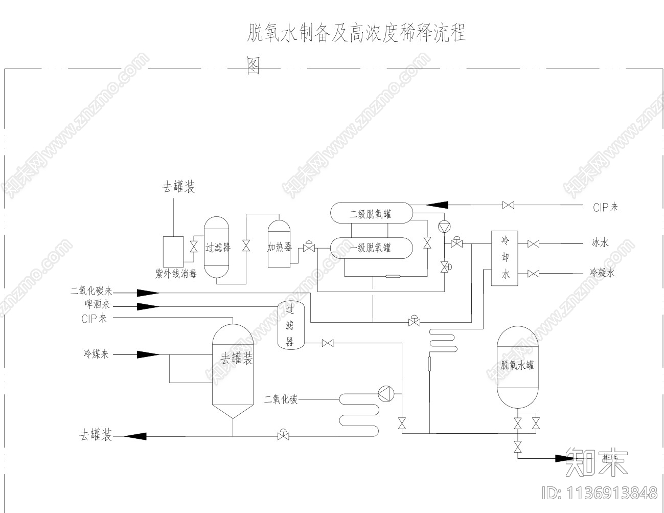 啤酒厂设cad施工图下载【ID:1136913848】