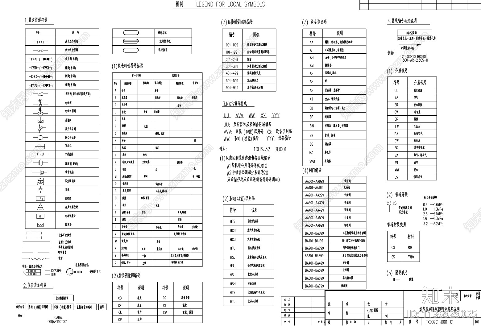 SNCR工艺SCR法脱硝工艺流程图cad施工图下载【ID:1136929055】