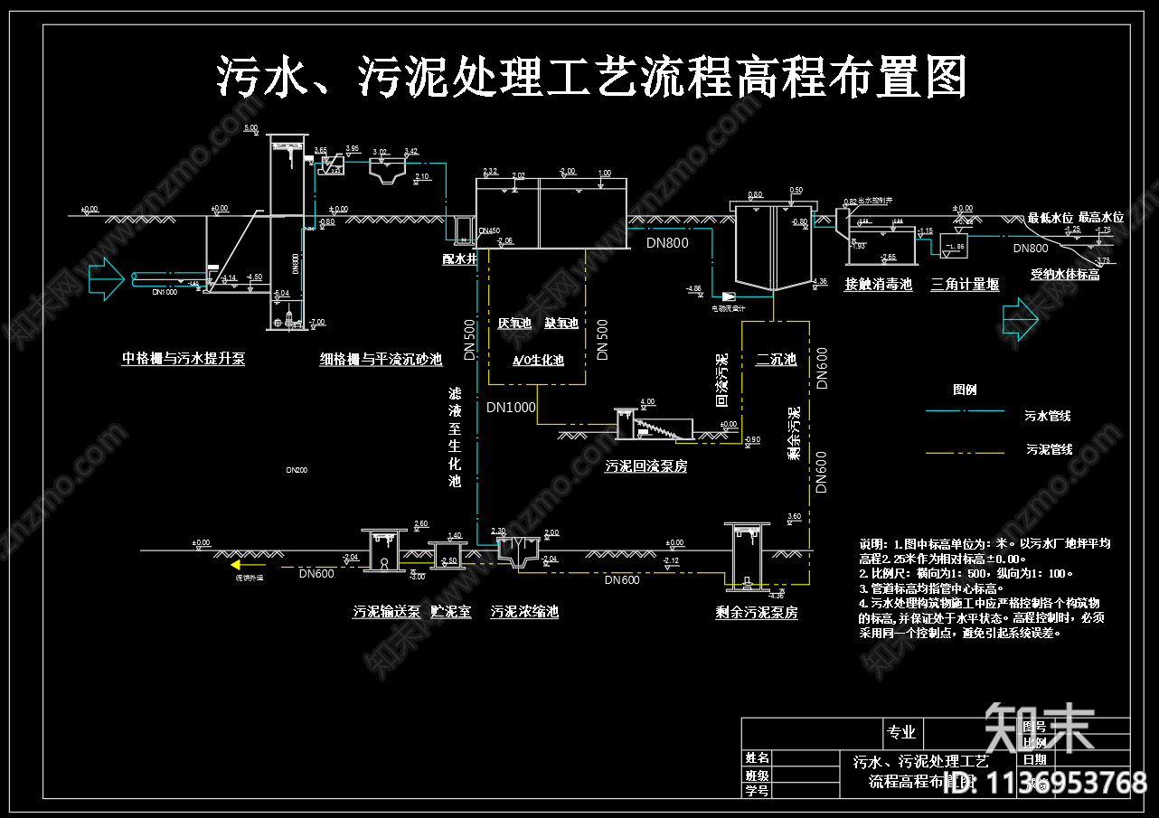 城市生活污水处理厂流程cad施工图下载【ID:1136953768】