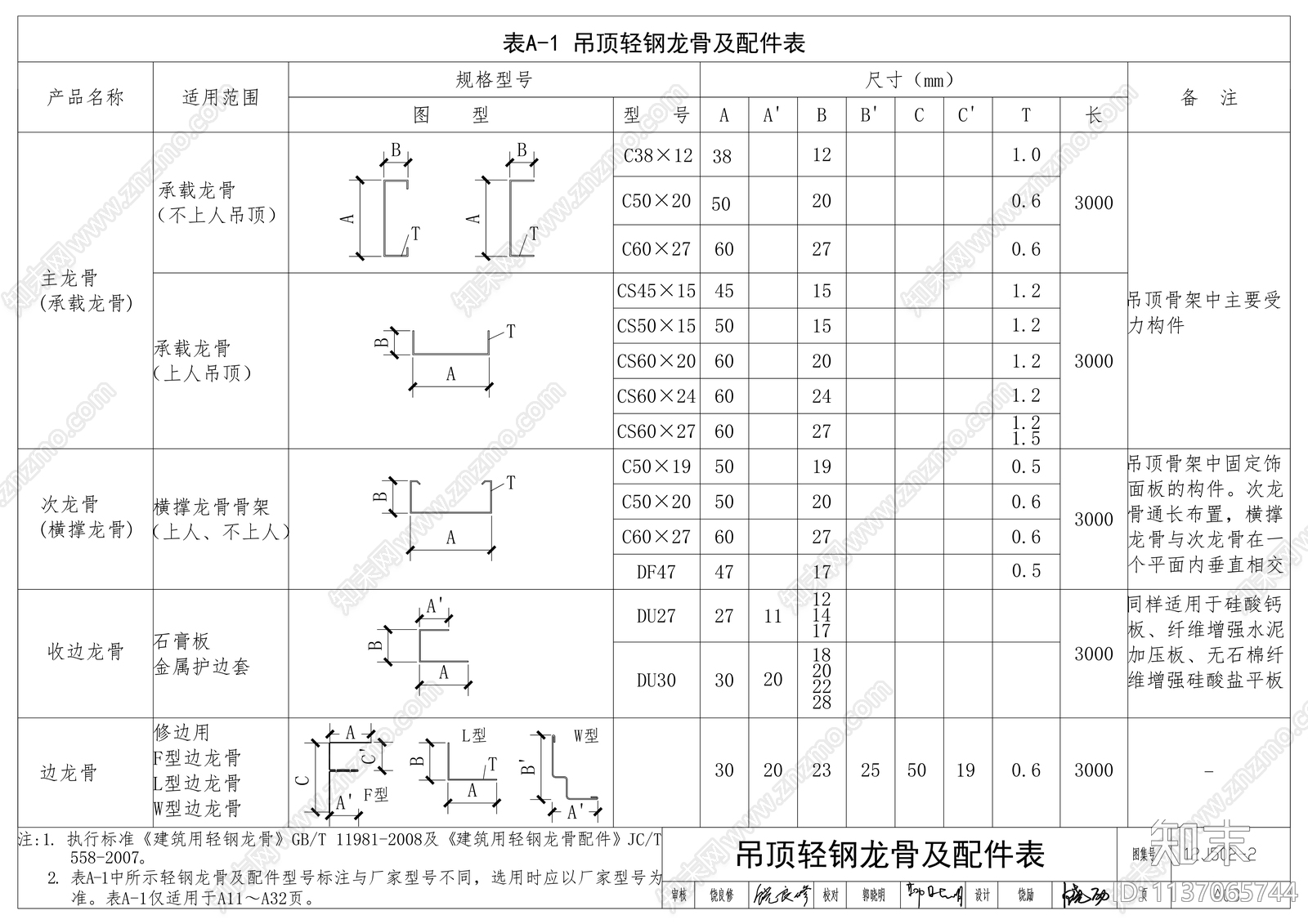 吊顶图集施工图下载【ID:1137065744】