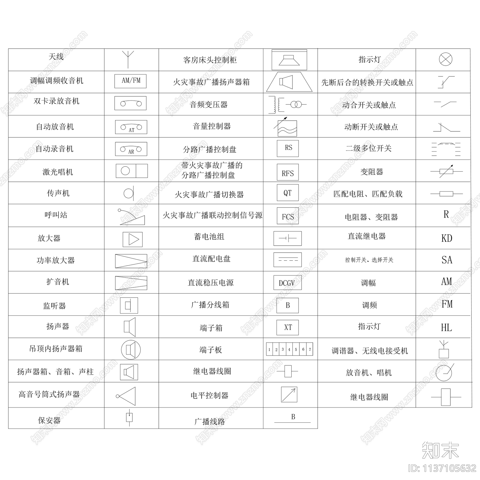 电气符号图例施工图下载【ID:1137105632】