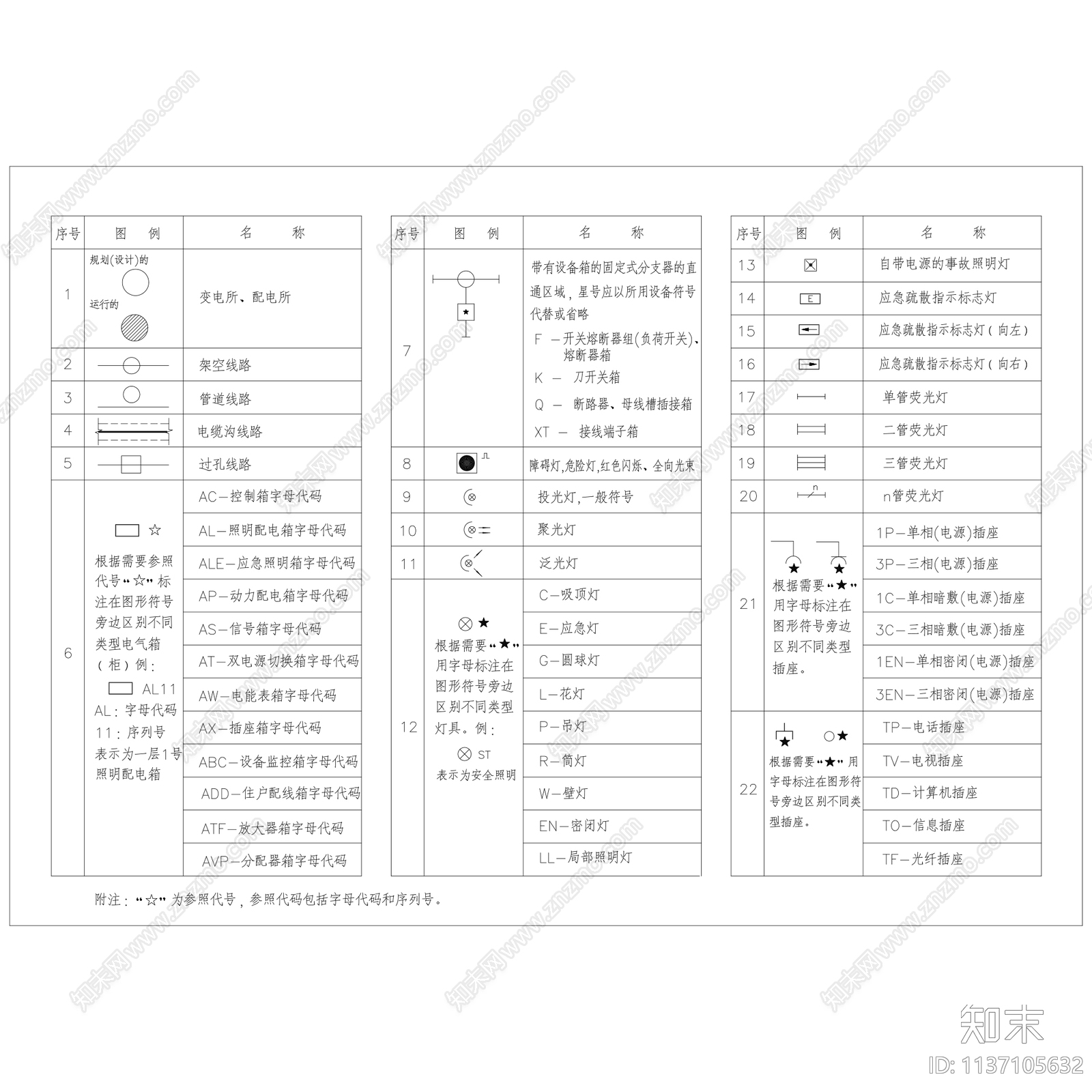 电气符号图例施工图下载【ID:1137105632】