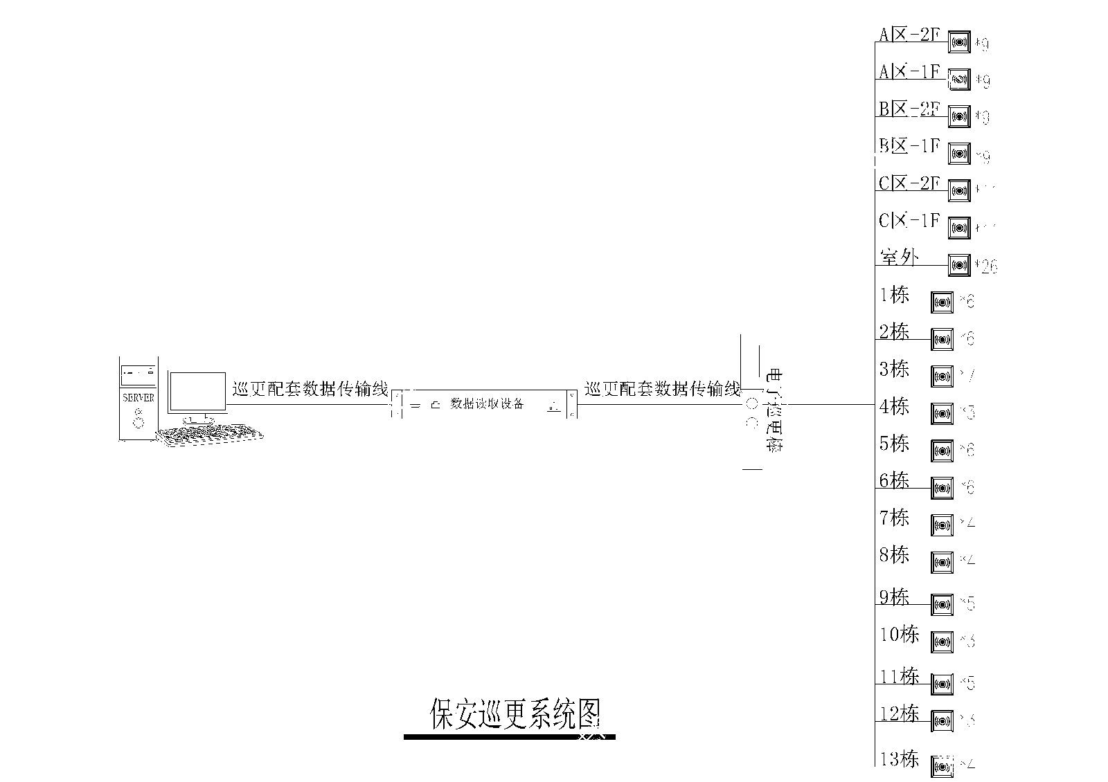 小区弱电智能化完整系统cad施工图下载【ID:1137106251】