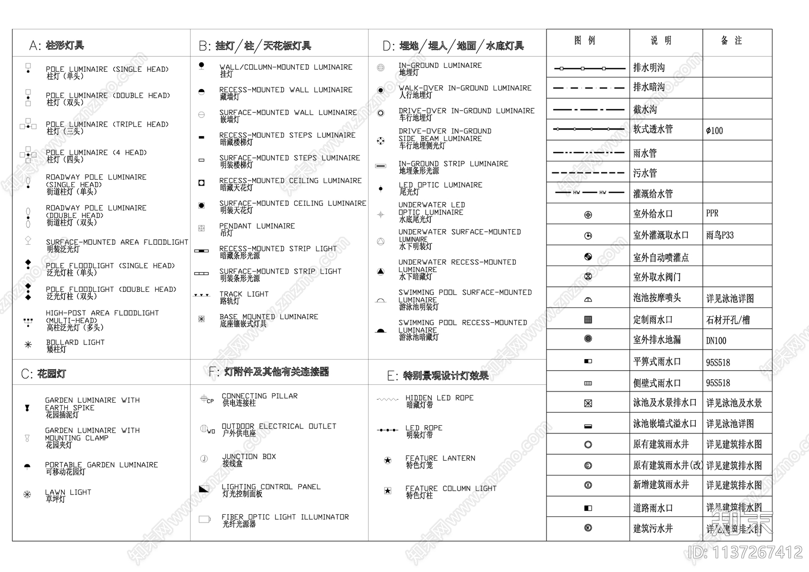 灯具及给排水符号施工图下载【ID:1137267412】