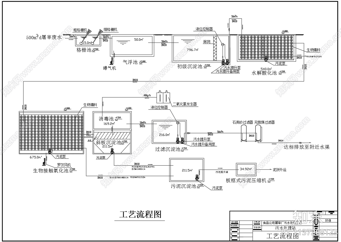 屠宰场污水处理站平面布置工艺流程施工图下载【ID:1137268123】