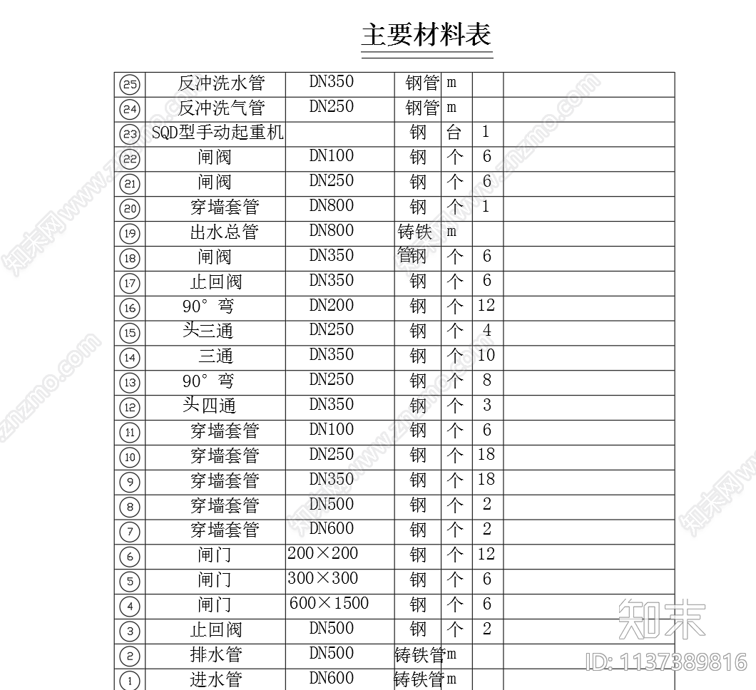 V型滤池单体构筑物平面剖面施工图下载【ID:1137389816】