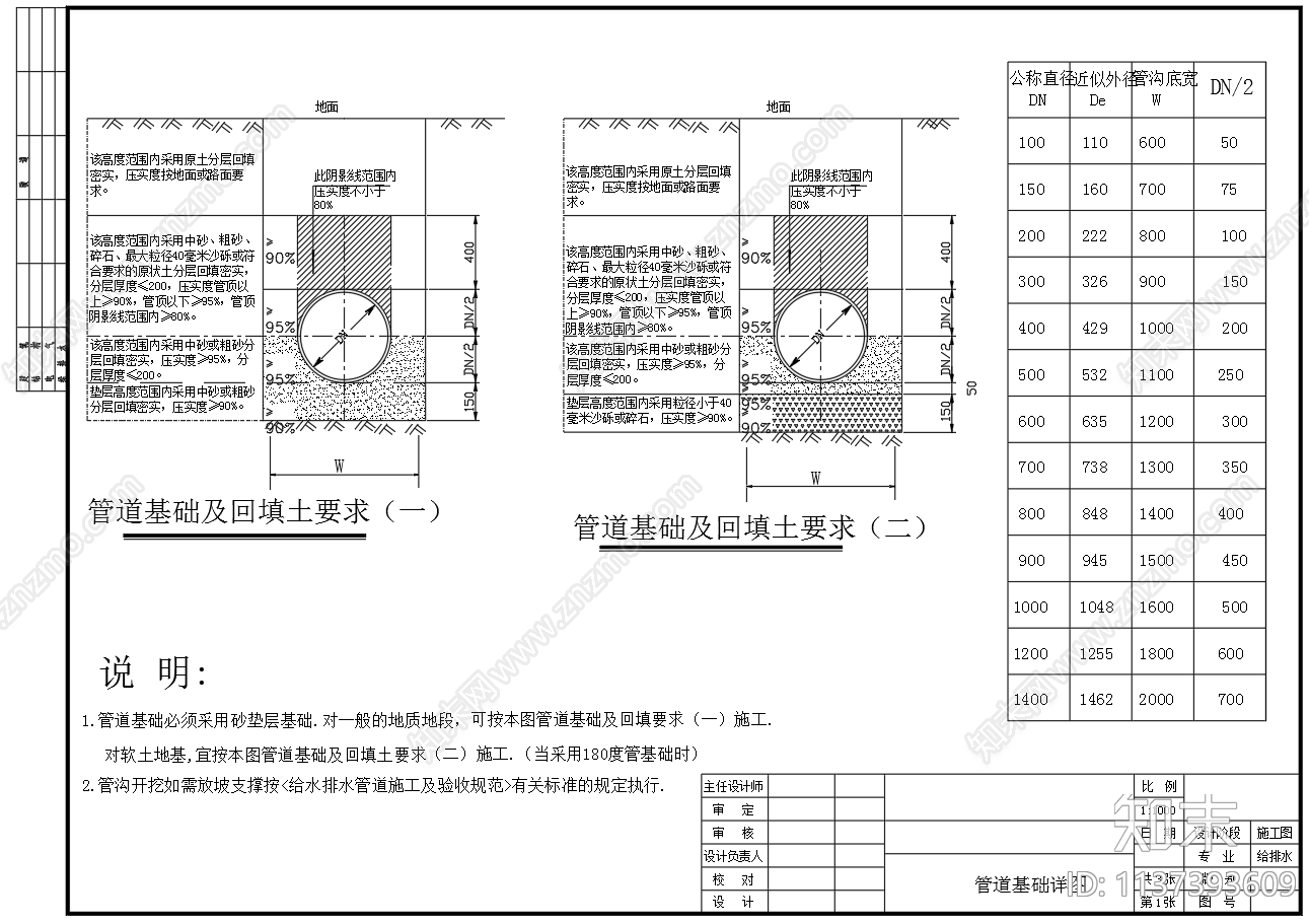 塑料排水管道基础回填施工图下载【ID:1137393609】