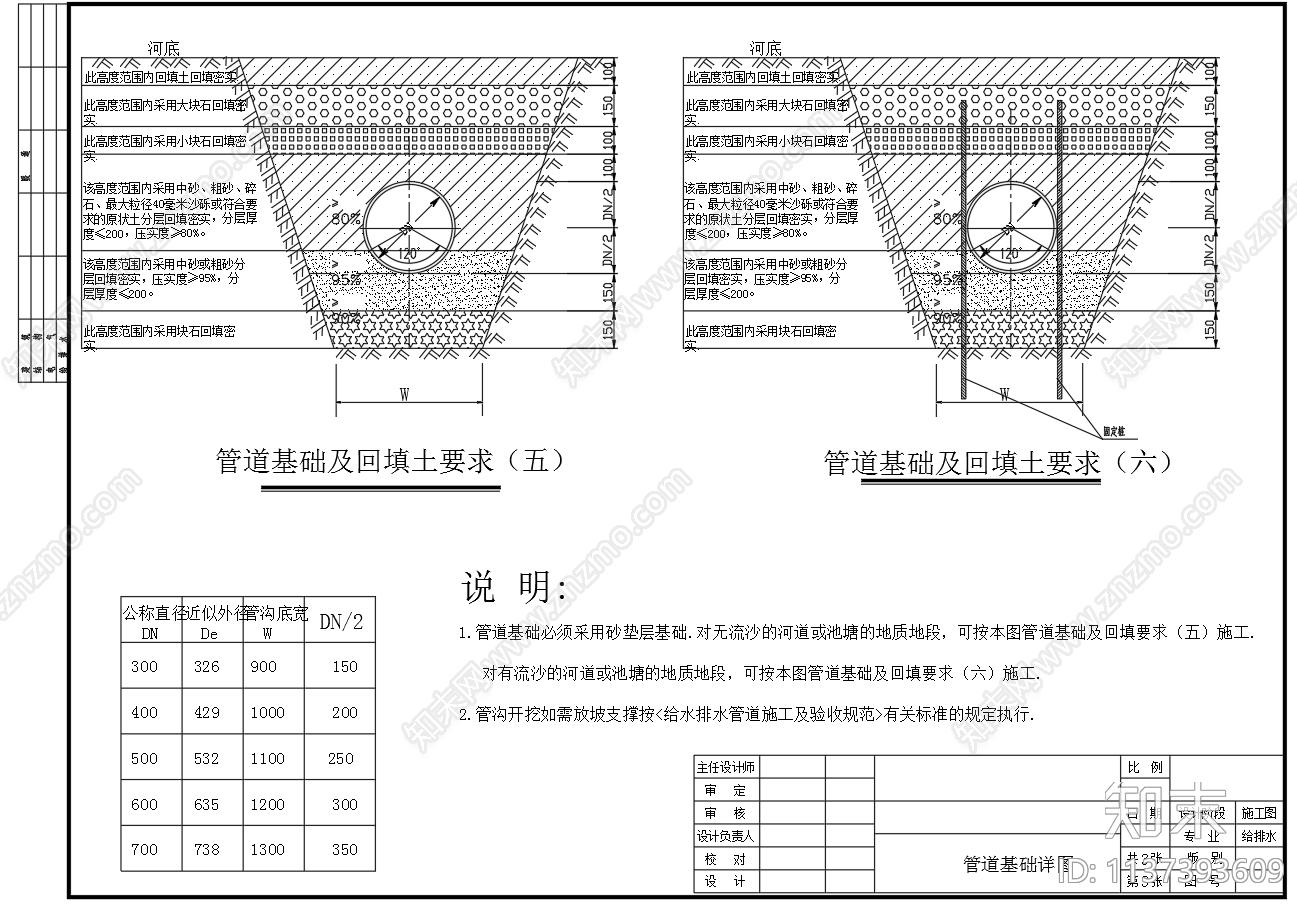 塑料排水管道基础回填施工图下载【ID:1137393609】