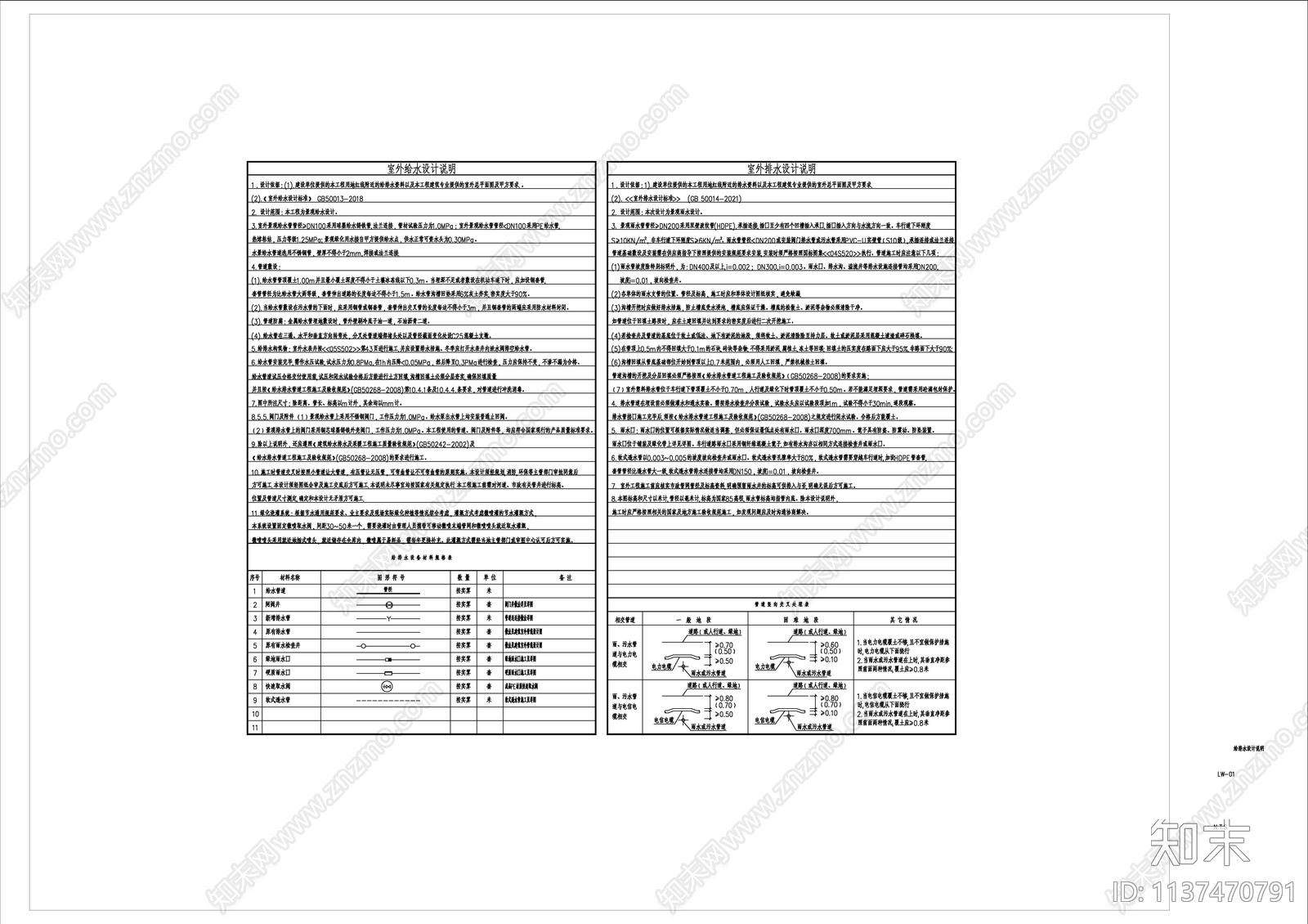 景观大区给排水cad施工图下载【ID:1137470791】