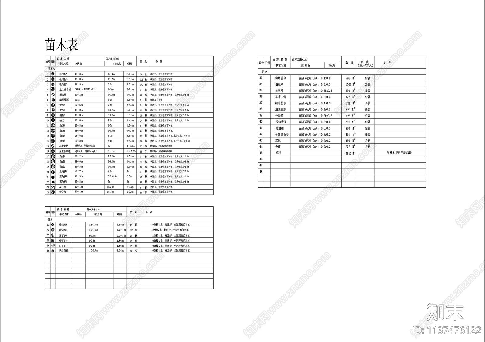 标准化苗木表施工图下载【ID:1137476122】