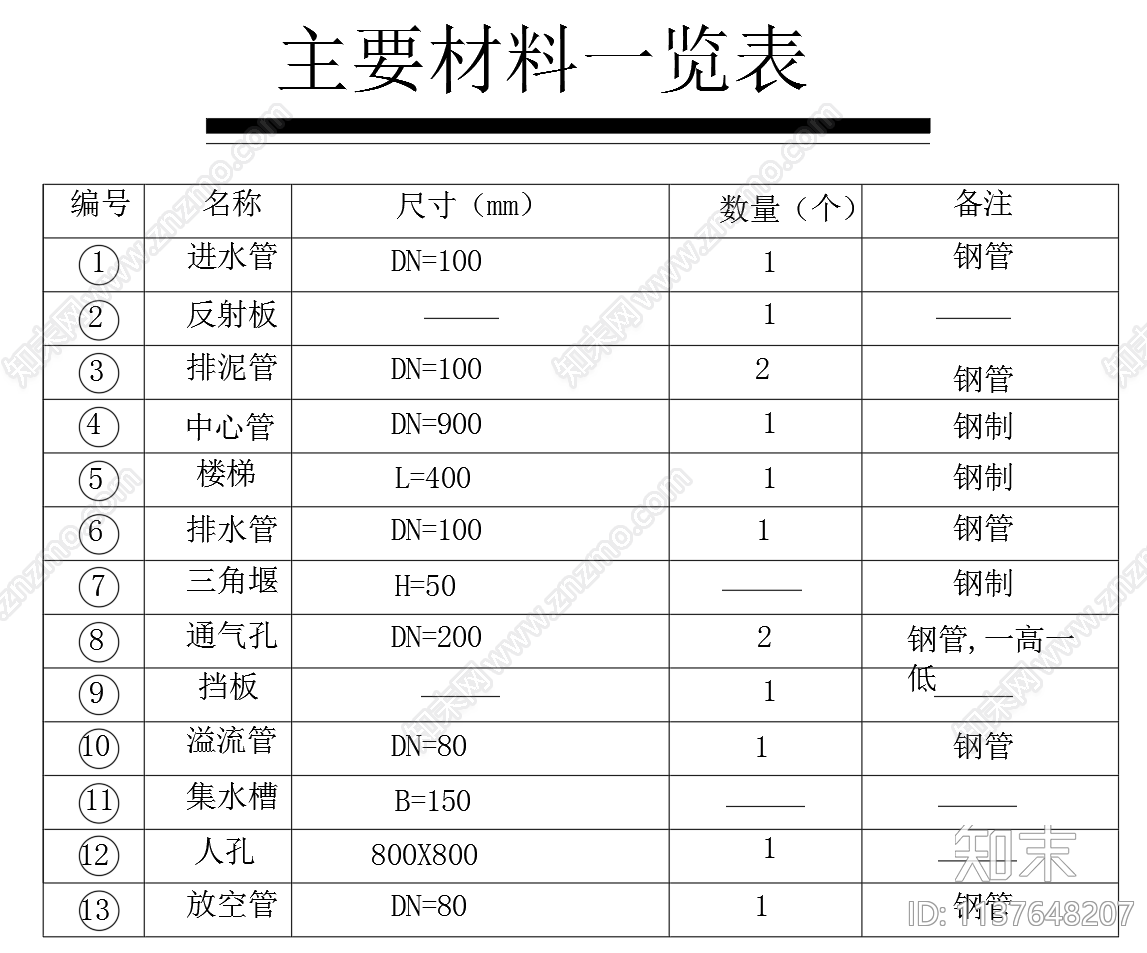 竖流沉淀池平面剖面图cad施工图下载【ID:1137648207】