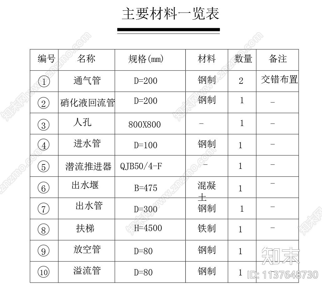 缺氧池平面剖面图cad施工图下载【ID:1137648730】