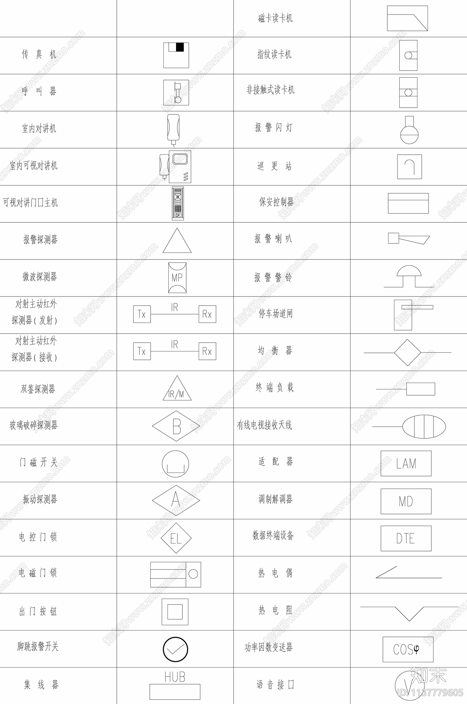 安防系统通用图形符号cad施工图下载【ID:1137779605】