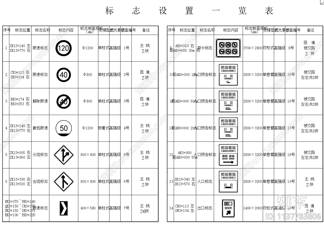 高速公路指示牌标志标牌cad施工图下载【ID:1137783806】