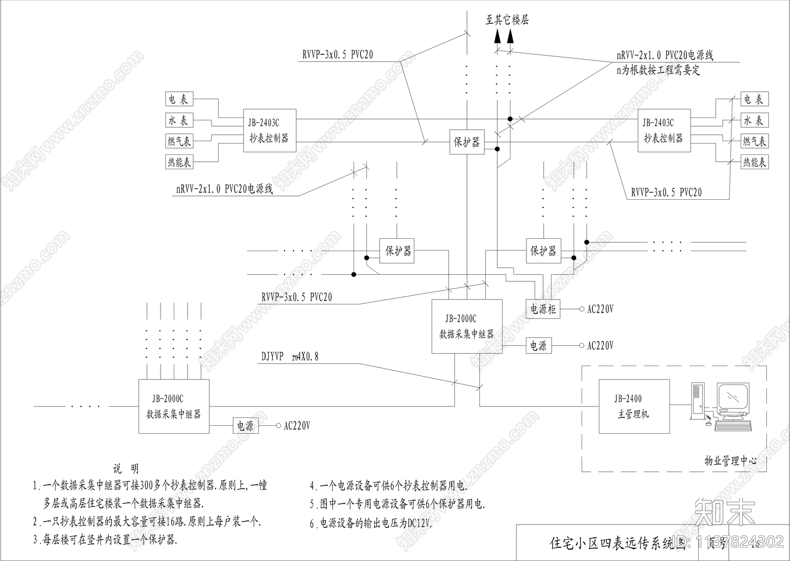 智能化小区安全管理系统设计施工图下载【ID:1137824302】