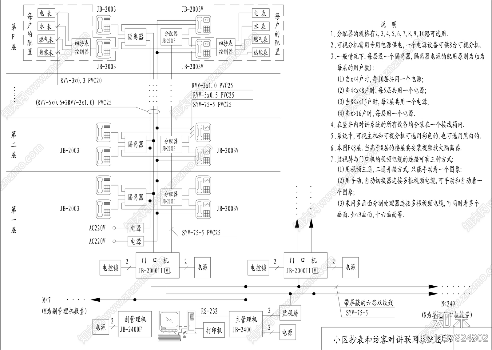 智能化小区安全管理系统设计施工图下载【ID:1137824302】