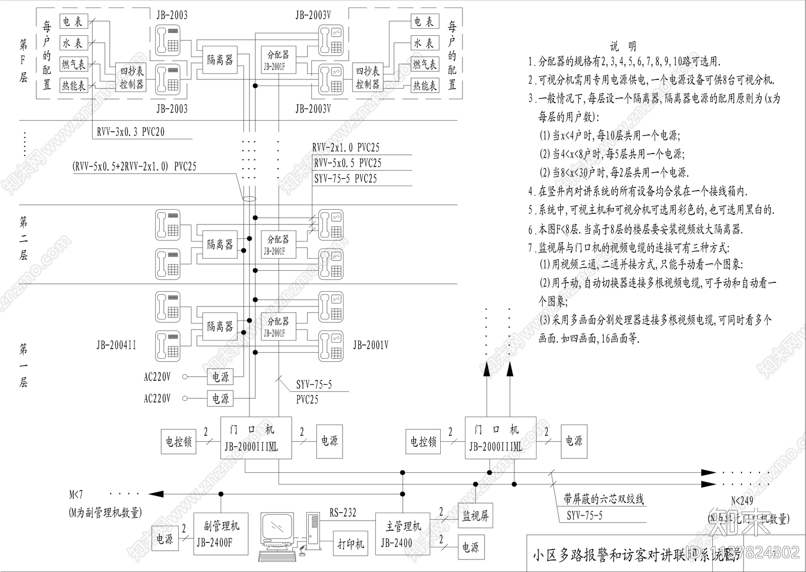 智能化小区安全管理系统设计施工图下载【ID:1137824302】